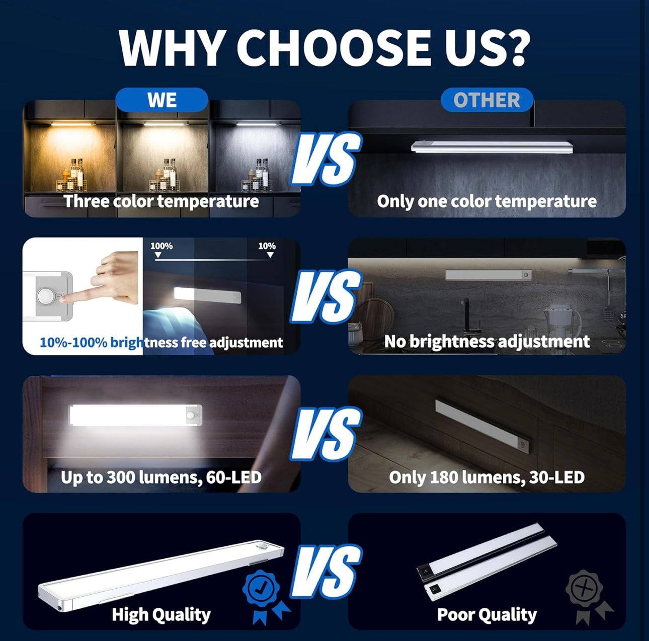 4 pack 60 LED Motion Sensor Under Cabinet Closet Light USB Rechargeable Kitchen Lamp Strip