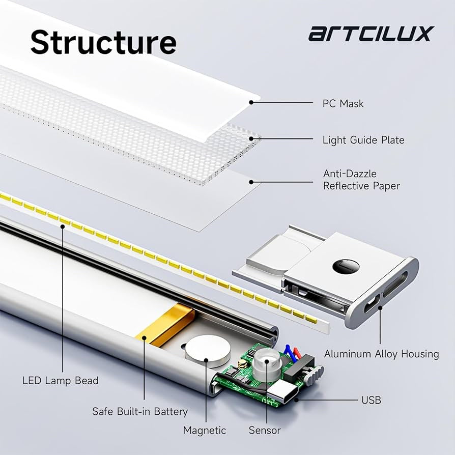 LED Under Cabinet Lights Closet Lights Motion Sensored USB-C Rechargeable Lighting Apparatus Under Counter Lights for Kitchen,Bookcase,Wardrobe 2 Pack