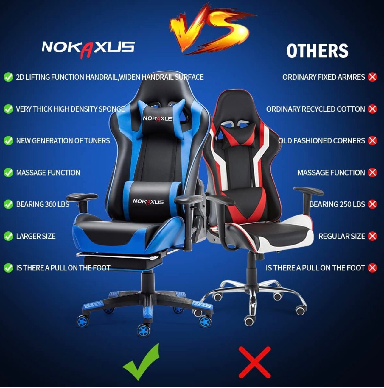 Gaming Chair Large Size High-Back Ergonomic Racing Seat with Massager Lumbar Support and Retractible Footrest PU Leather 90-180 Degree Adjustment of backrest Thickening sponges (YK-6008-BLUE)