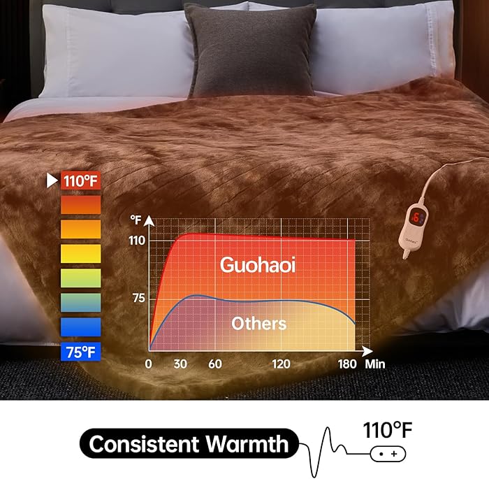 Heated Blanket Electric Throw, Soft Faux Rabbit Fur Electric Blanket with 10 Heating Levels 5 Sitting Timer Auto Off, Dual-Controller Heating Blankets, Machine Washable(84"×90" Light Grey)