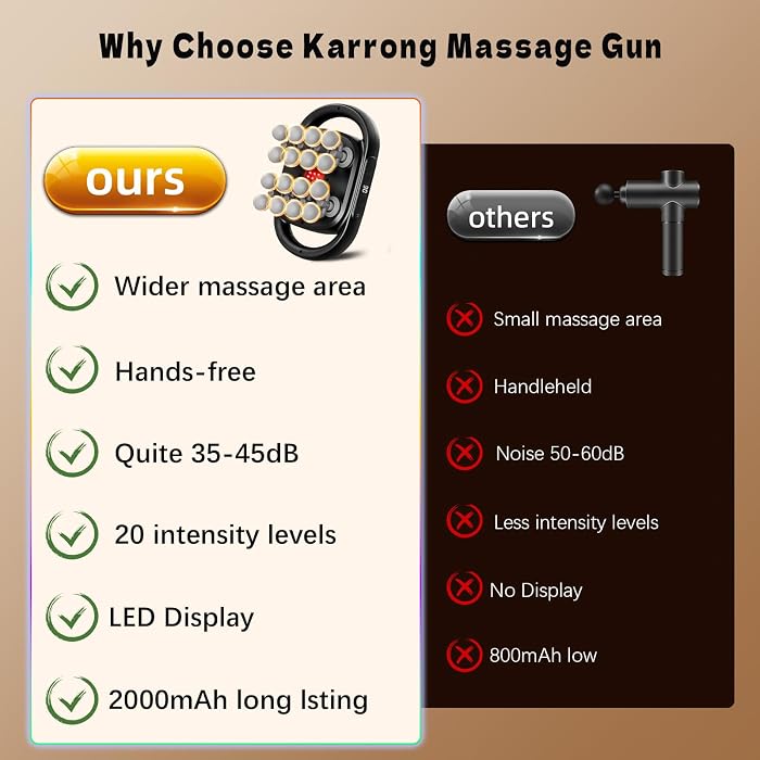 16 Head Deep Tissue Massage Gun, Percussion Back Massager with Time Adjust
9 Modes & 20 Intensities, Portable Handheld Muscle Massager for Body,Shoulder,Neck,Legs,Foot,Pain Relief, Gifts for Men Women