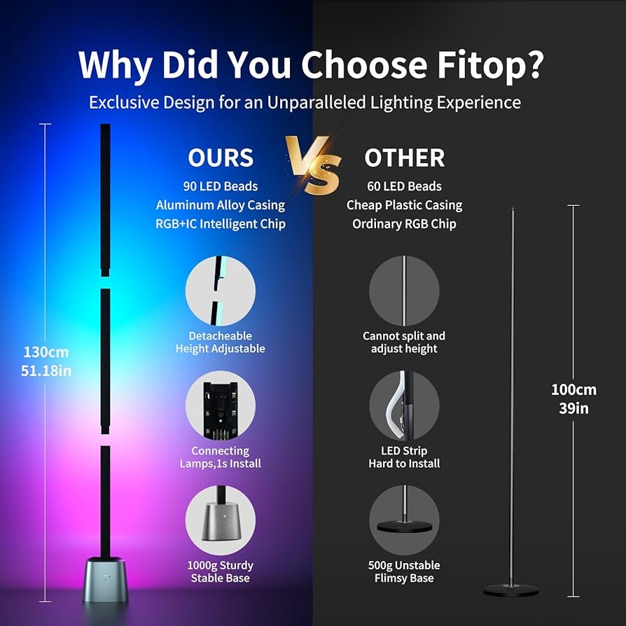 Fitop RGBCW Floor lamp LED Smart Corner Lamp, 2.4GHz WiFi 24 Watts, app Control